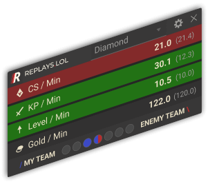 A widget tracking player stats in league of legends
